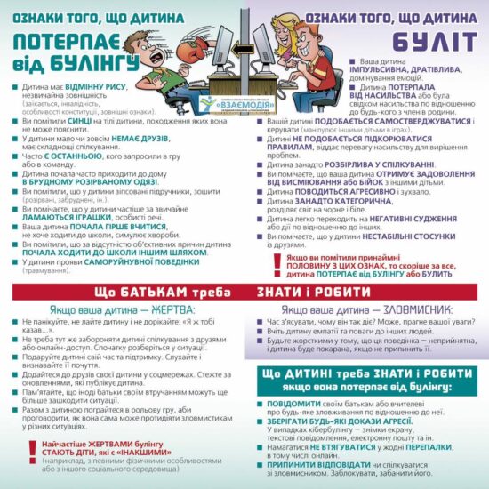 Булінг в дитячому садку — міф чи реальність | Заклад дошкільної освіти №46  «Лелека»